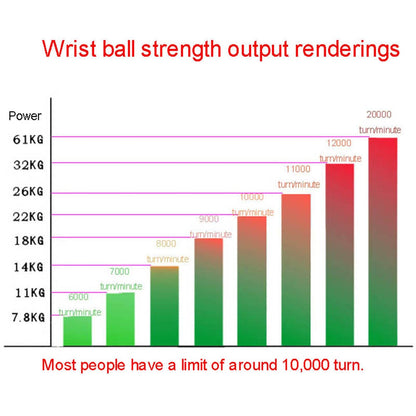 Powerball / Wrist Ball Trainer - WaeW